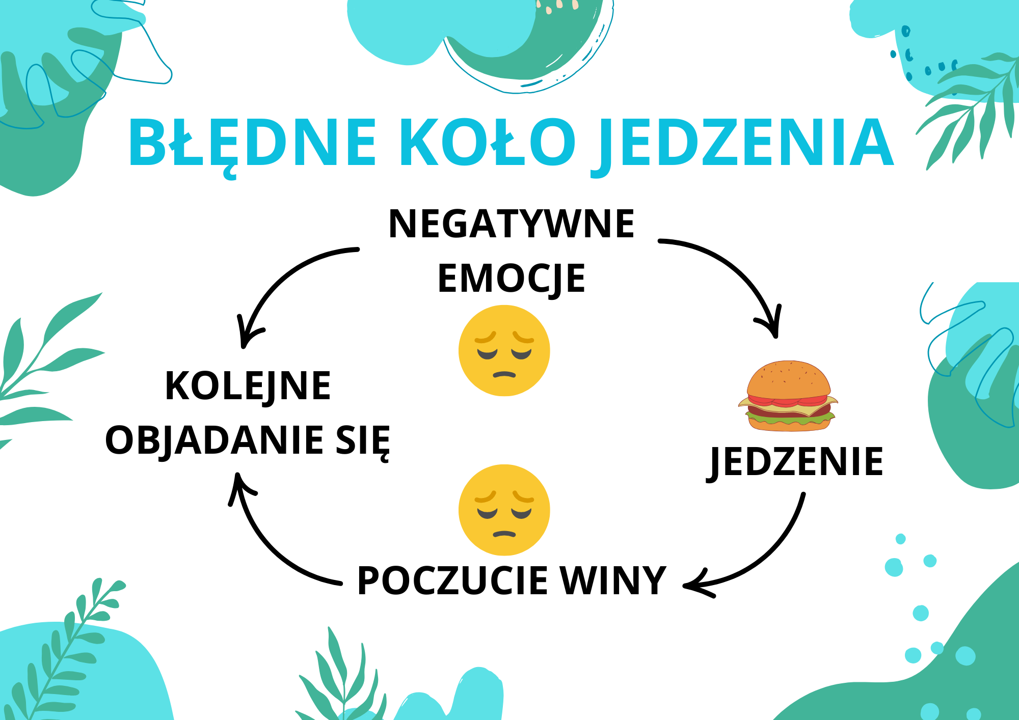 psychodietetyk, dietetyk, kompulsywne objadanie się 
